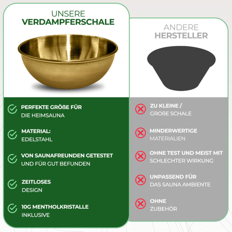 Verdampferschale Ø8,5cm für Saunaofen - Schale Gold-Look - Gratis Menthol 24